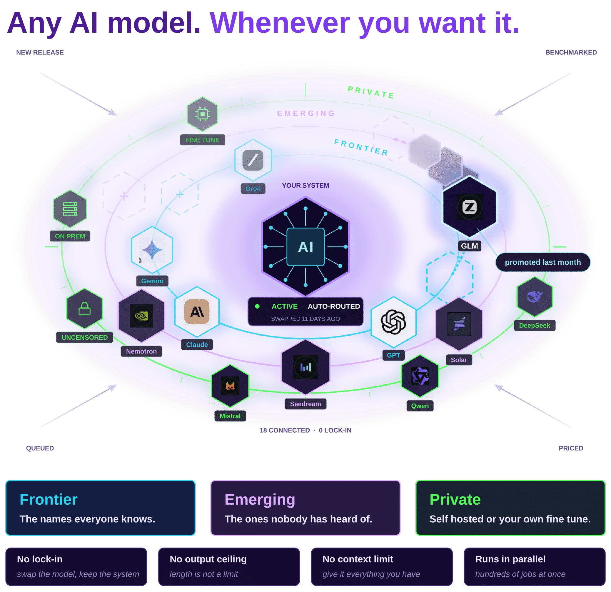 nocap_any-ai-model
