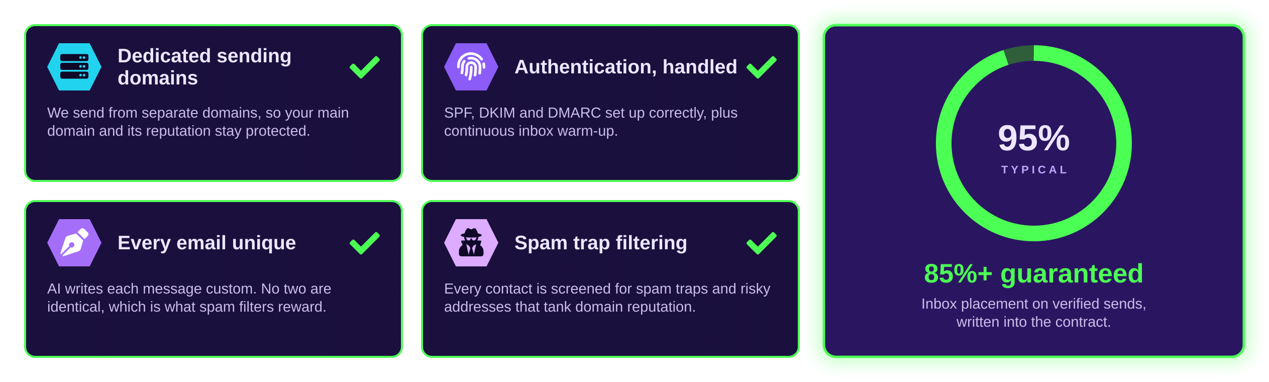 nocap_deliverability
