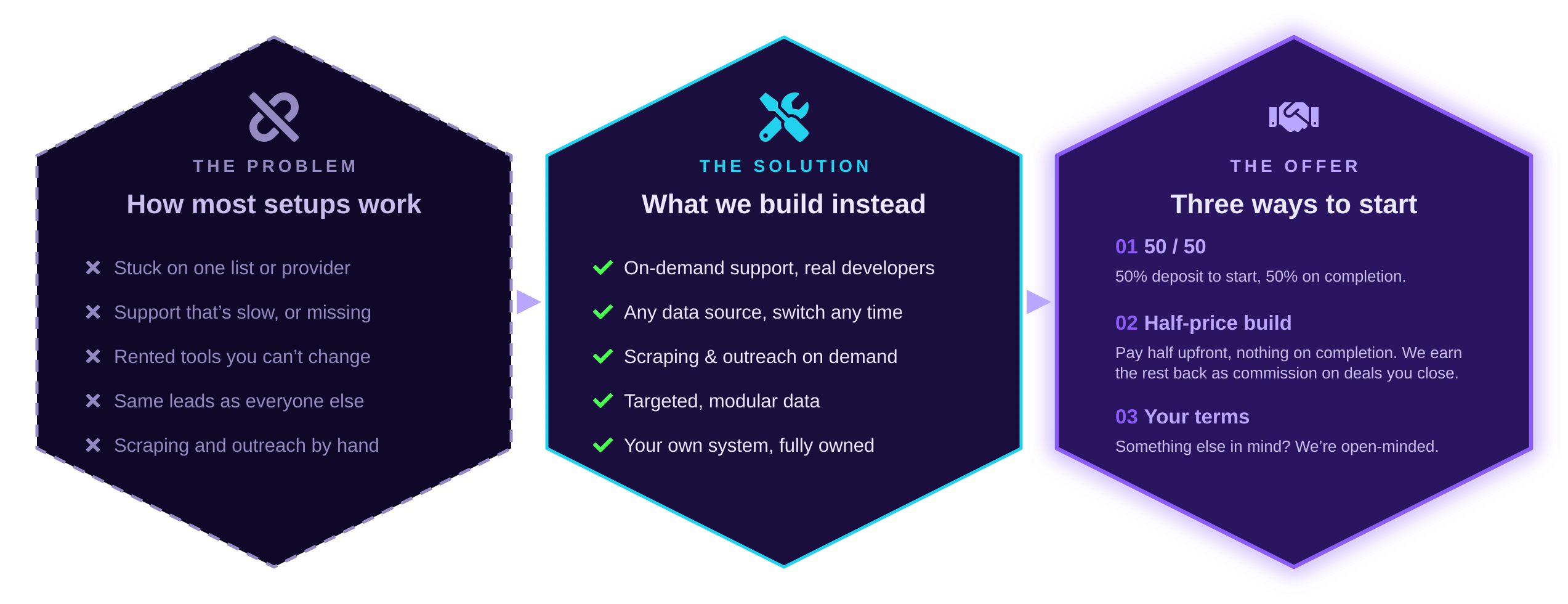 nocap_problem-solution-offer